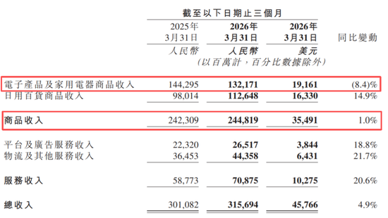 利润再腰斩！京东干外卖后，就没过过好日子