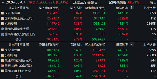 15天11板!多次澄清难挡炒作热情,谁是幕后推手?