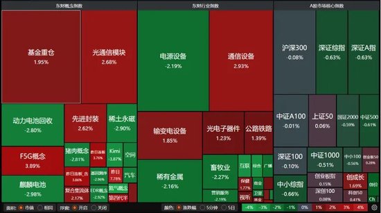 A股缩量调整，“易中天”逆势大涨，如何跟住分化行情？