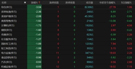 A股缩量调整，“易中天”逆势大涨，如何跟住分化行情？