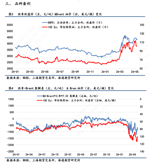 【沥青日报】沥青白天收盘多头增仓价涨，主力创近2周以来新高值