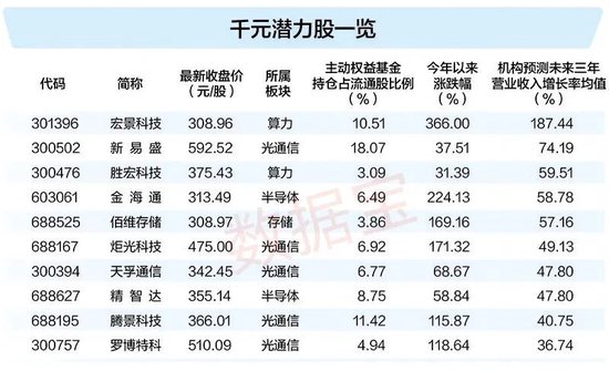揭秘“千元股”如何诞生？五大因素曝光！潜力股出炉