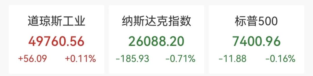 美股芯片半导体全线重挫,韩国股市开盘直线跳水 !证券时报刊文:警惕千元股“高处不胜寒”