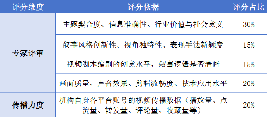 重磅!金视频奖·第三届金融机构短视频评选大赛正式启动