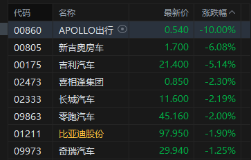 港股午评:恒指涨0.26% 科指涨0.52% 风电股强势 “京东系”大涨 京东涨超7%