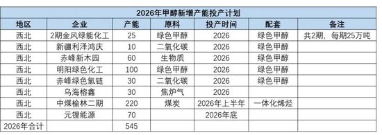 甲醇:谈判分歧仍较大 反弹或延续