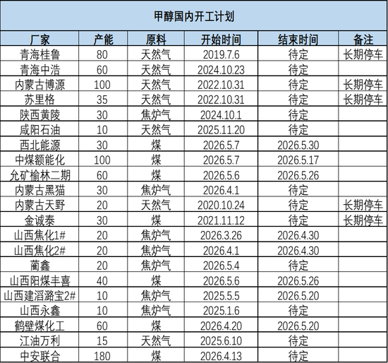 甲醇:谈判分歧仍较大 反弹或延续