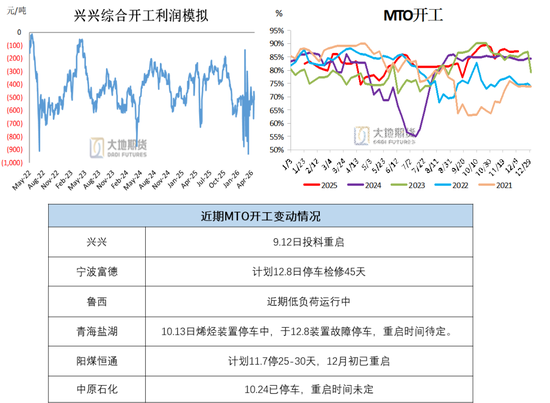 甲醇:谈判分歧仍较大 反弹或延续