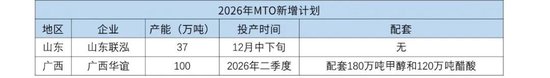 甲醇:谈判分歧仍较大 反弹或延续