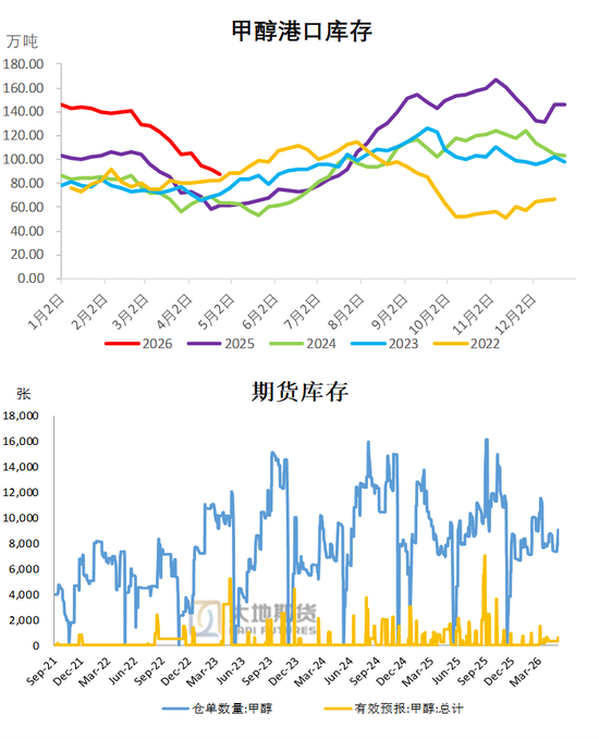 甲醇:谈判分歧仍较大 反弹或延续