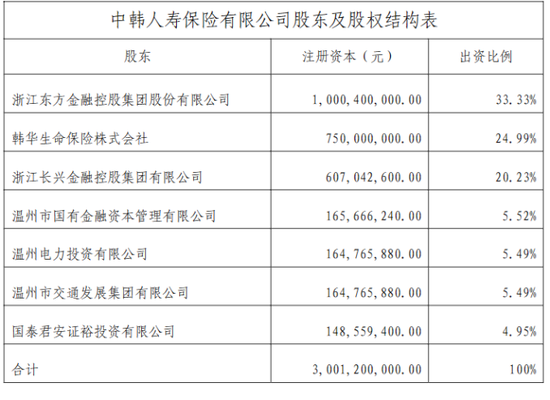 董事长更替！“80后”将帅新搭班，东方嘉富人寿启新程