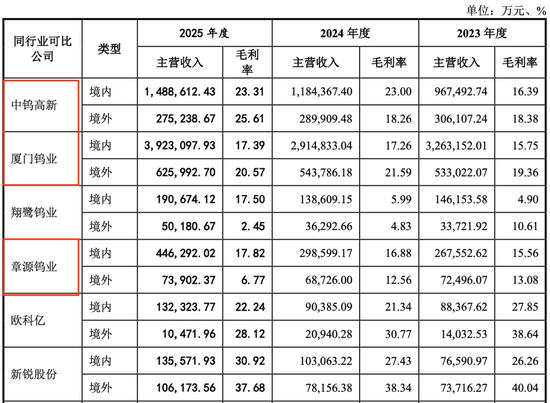 冲刺IPO，长鹰硬科账款逾期有点多！