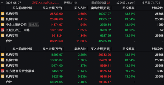 2700亿存储龙头大普微—UW,20CM拉升!“散户大本营”霸榜