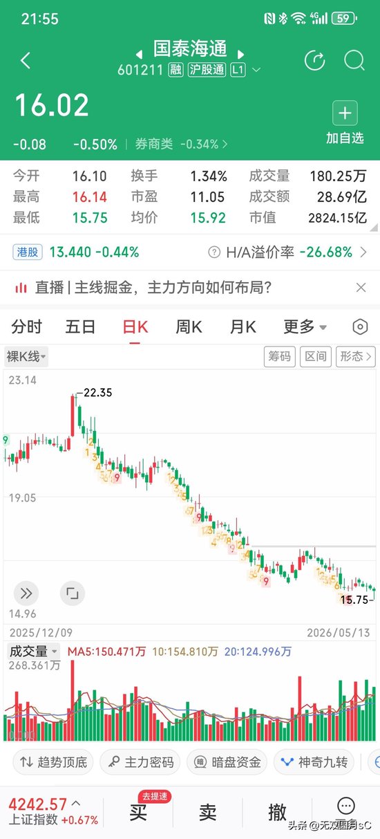 国泰海通:说好的券商航母,怎么成了散户的“断头台”?