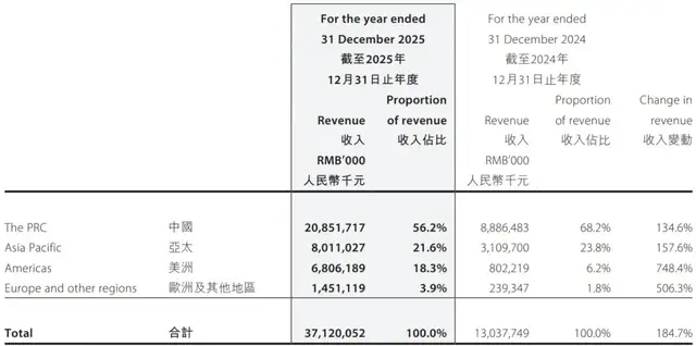 千亿泡泡玛特,突遇海外降温