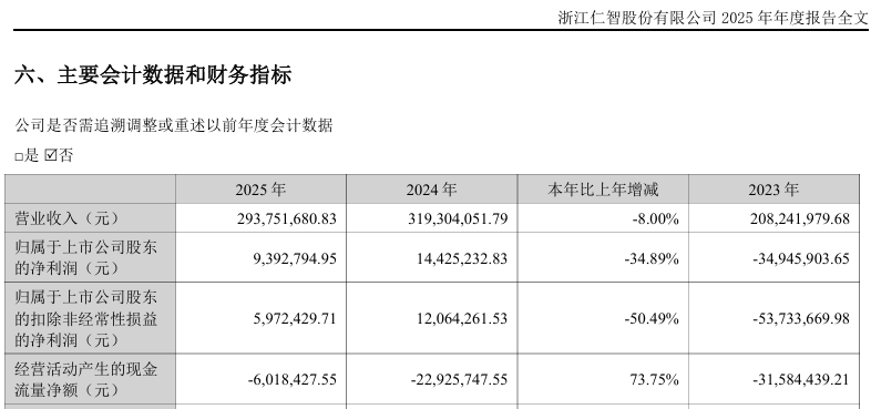 提前涨停!002629,拟易主