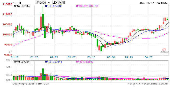 光大期货:5月14日有色金属日报