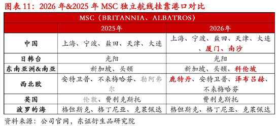 【专题报告】解读2026年欧线服务网络调整