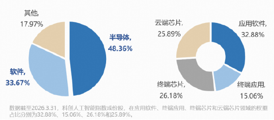 刷新上市高点后,首度回调!逢跌布局时刻?寒武纪创新高后跌超3%,科创人工智能ETF飘绿