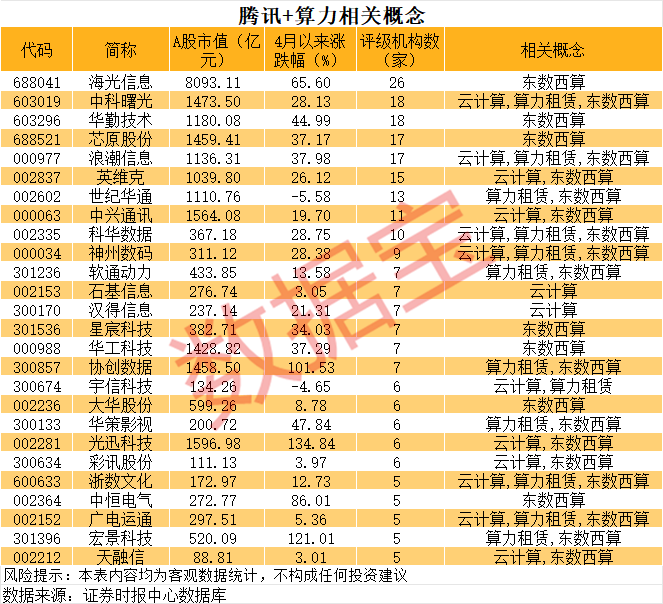 600759,8连跌停+456万手封单!互联网巨头加码AI基建
