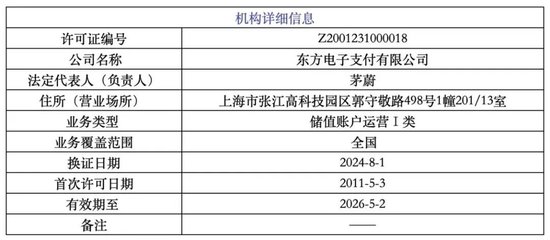 买牌照容易，过审不易：小红书的金融梦被按下了“暂停键”