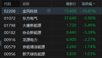 港股收评:恒指微涨 科指跌0.35% 黄金股、风电股下挫 锂电池股逆势活跃