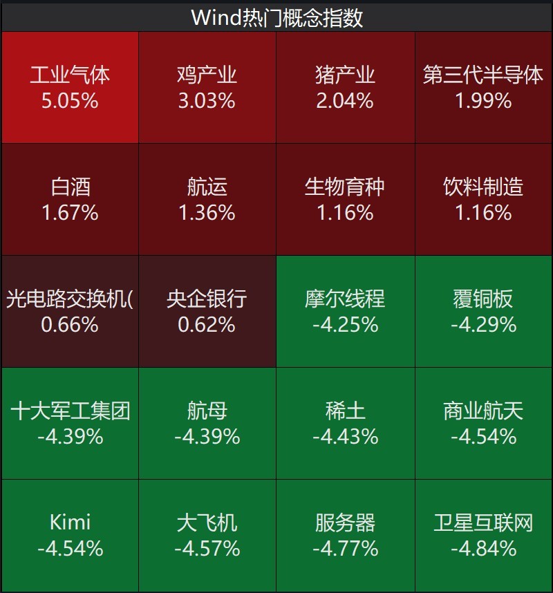 股民懵了!A股尾盘风向突变,发生了什么?