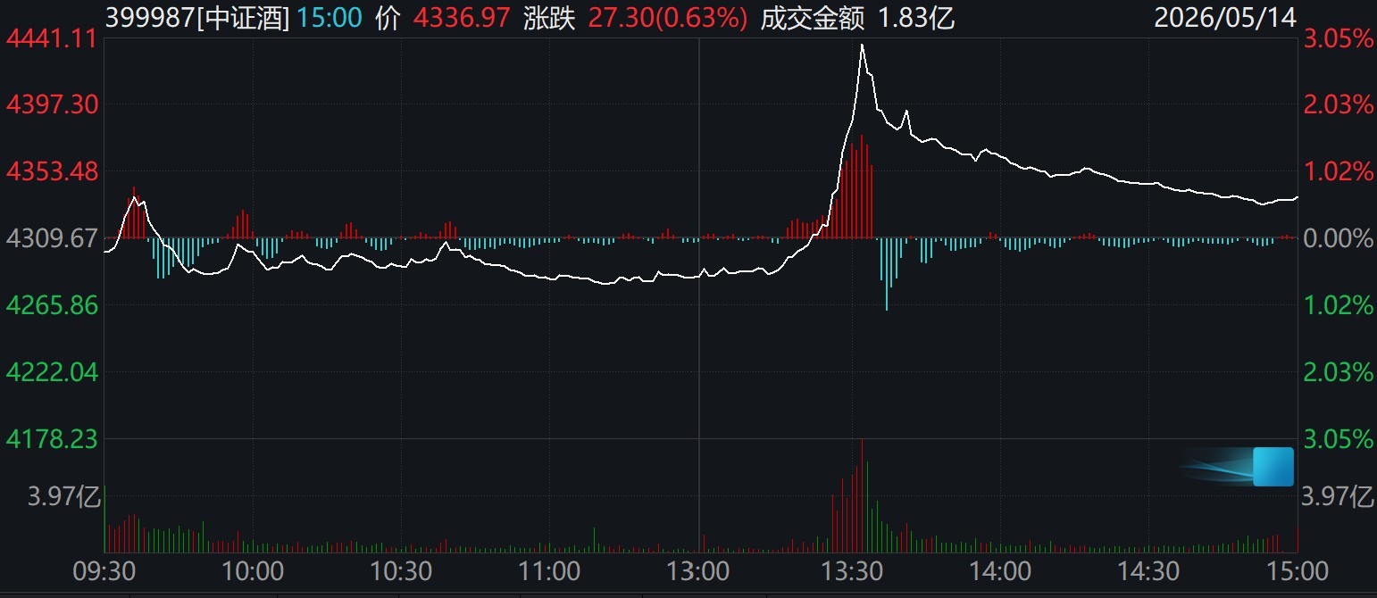 股民懵了!A股尾盘风向突变,发生了什么?