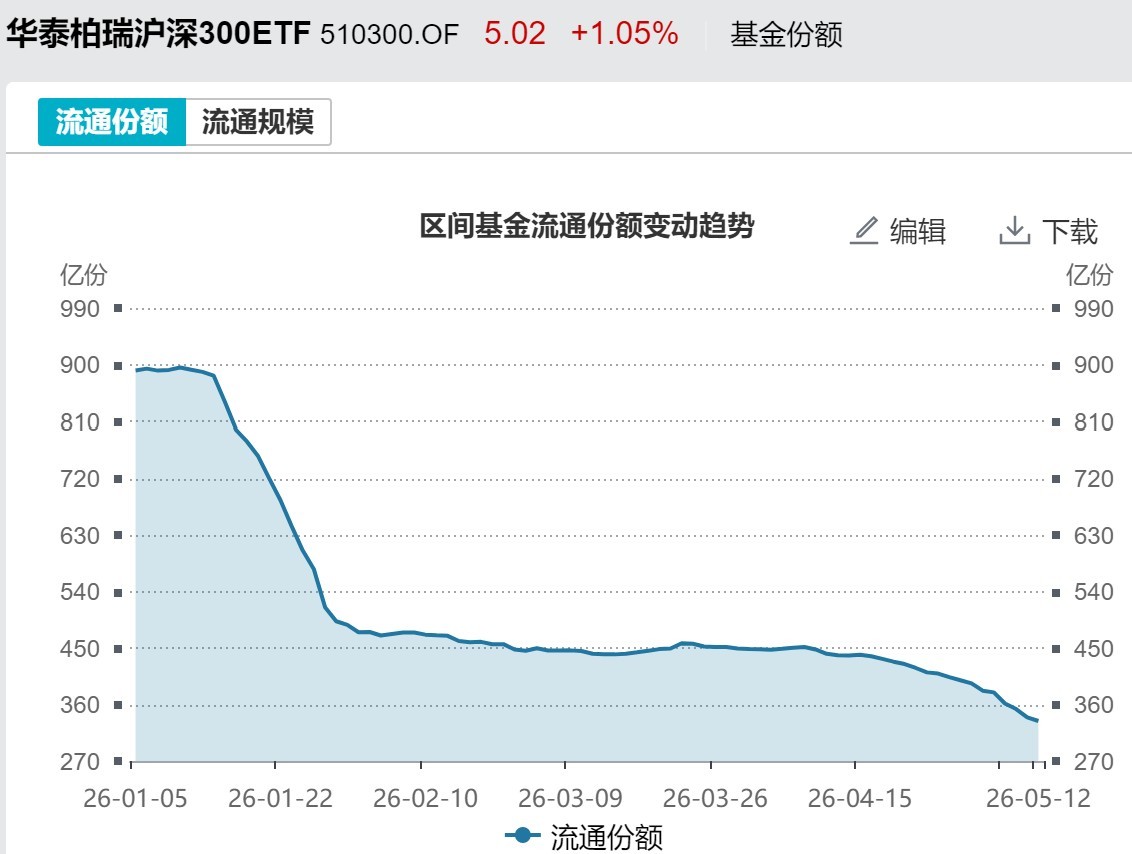 股民懵了!A股尾盘风向突变,发生了什么?