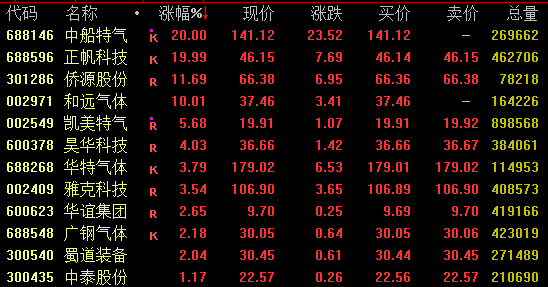 A股风格突变!热门赛道调整,红利板块走强
