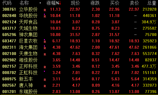 A股风格突变!热门赛道调整,红利板块走强