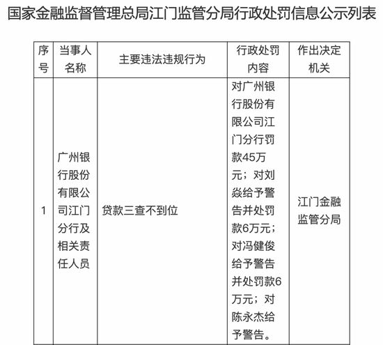 屡收罚单的广州银行，业绩改善能持续吗？