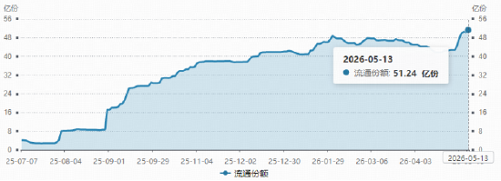 阿里、腾讯资本开支再提速,百亿港股互联网ETF华宝(513770)上探3.77%!创业板人工智能ETF六连阳后暂休整