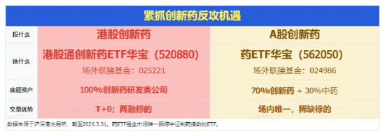 阿里、腾讯资本开支再提速,百亿港股互联网ETF华宝(513770)上探3.77%!创业板人工智能ETF六连阳后暂休整