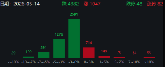 ETF日报:猪价有望迎来拐点进入上行周期,带动养殖板块估值与业绩修复,关注养殖ETF