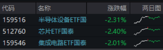 ETF日报:猪价有望迎来拐点进入上行周期,带动养殖板块估值与业绩修复,关注养殖ETF
