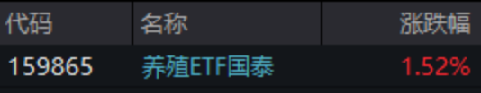 ETF日报:猪价有望迎来拐点进入上行周期,带动养殖板块估值与业绩修复,关注养殖ETF