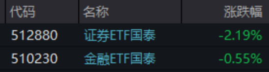 ETF日报:猪价有望迎来拐点进入上行周期,带动养殖板块估值与业绩修复,关注养殖ETF