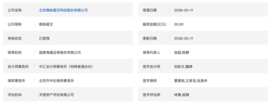 微纳星空IPO的几点探讨:低比例持股下的控制权安排与“客商重叠”现象