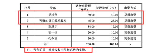 微纳星空IPO的几点探讨:低比例持股下的控制权安排与“客商重叠”现象