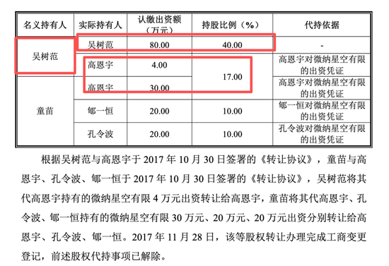 微纳星空IPO的几点探讨:低比例持股下的控制权安排与“客商重叠”现象