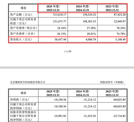 微纳星空IPO的几点探讨:低比例持股下的控制权安排与“客商重叠”现象
