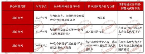 微纳星空IPO的几点探讨:低比例持股下的控制权安排与“客商重叠”现象