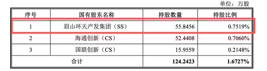微纳星空IPO的几点探讨:低比例持股下的控制权安排与“客商重叠”现象