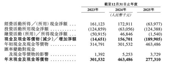 创想三维上市前夜:冲击高端“增收不增利”,从领跑者沦为追赶者