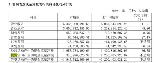 六个核桃母公司豪掷43亿跨界芯片，浮亏4亿仍要分红18.9亿