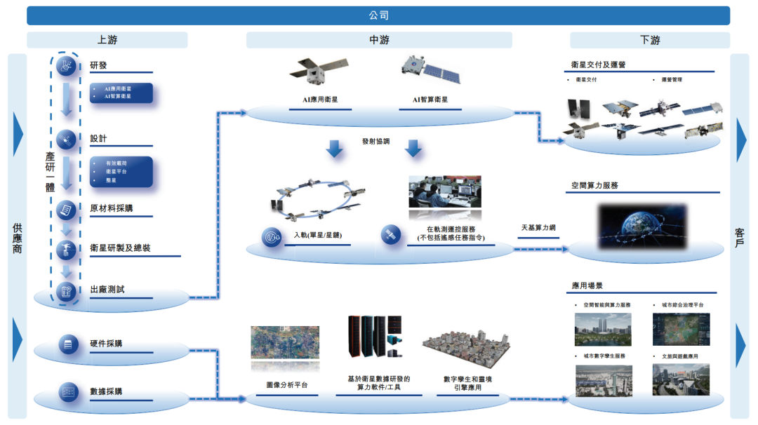 国星宇航递表港交所,冲击“太空AI第一股”,估值116亿