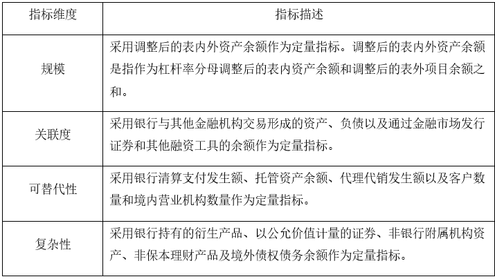 什么是系统重要性银行的“系统重要性”？