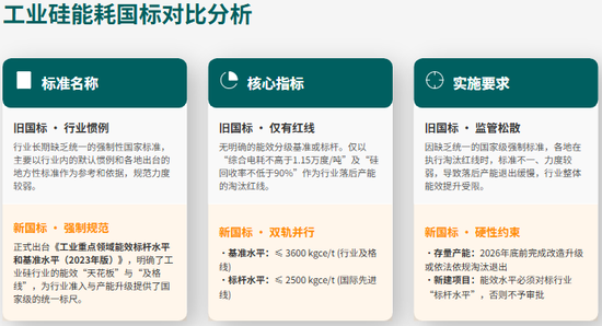【市场聚焦】多晶硅:风云再起