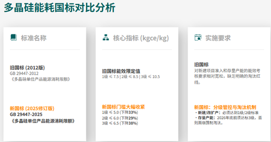 【市场聚焦】多晶硅:风云再起